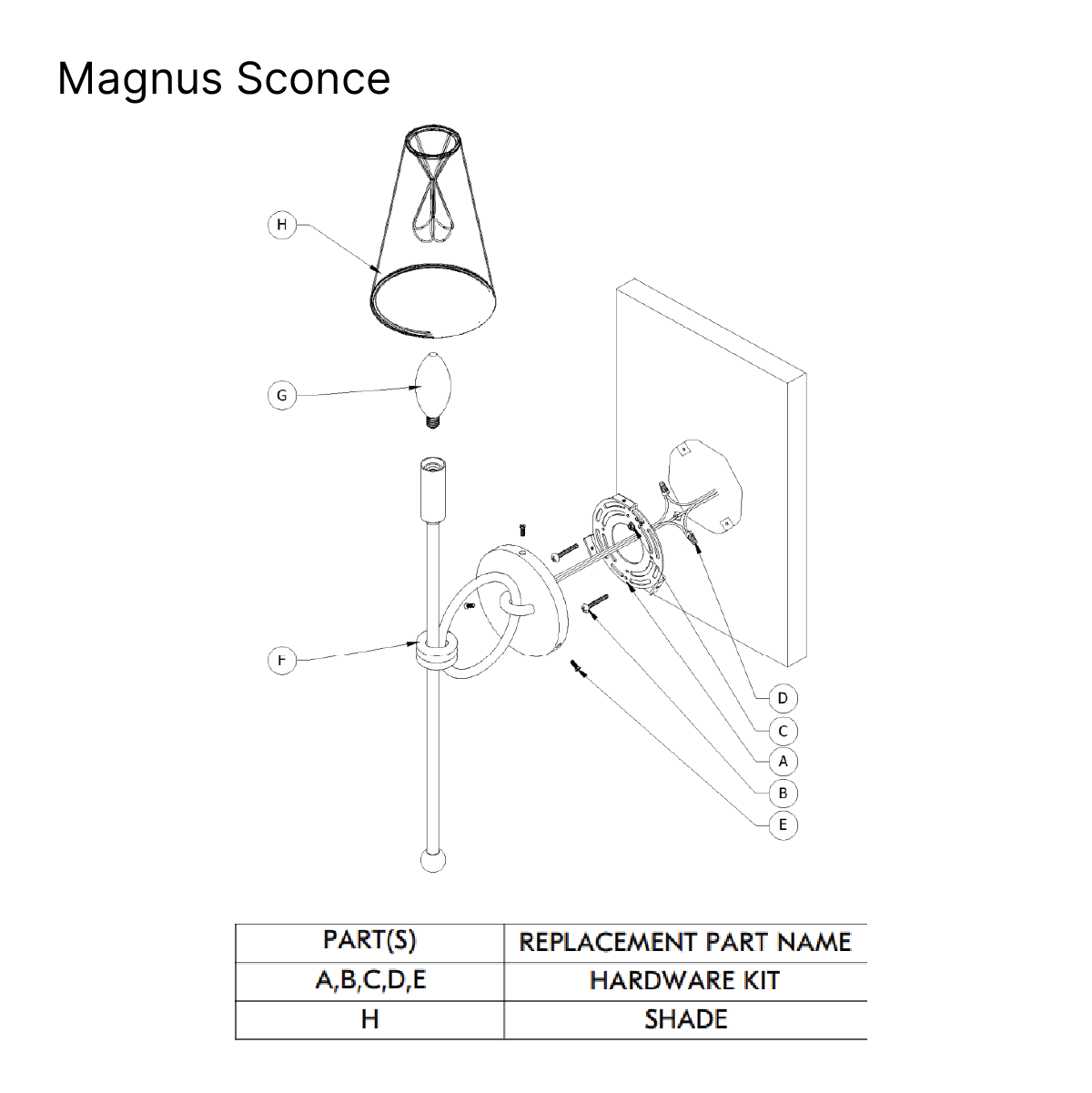 Magnus Sconce